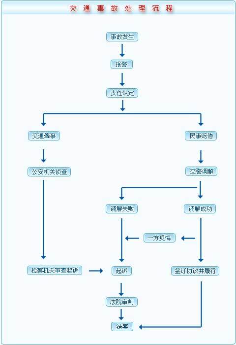 纺织花边行业的流程概述