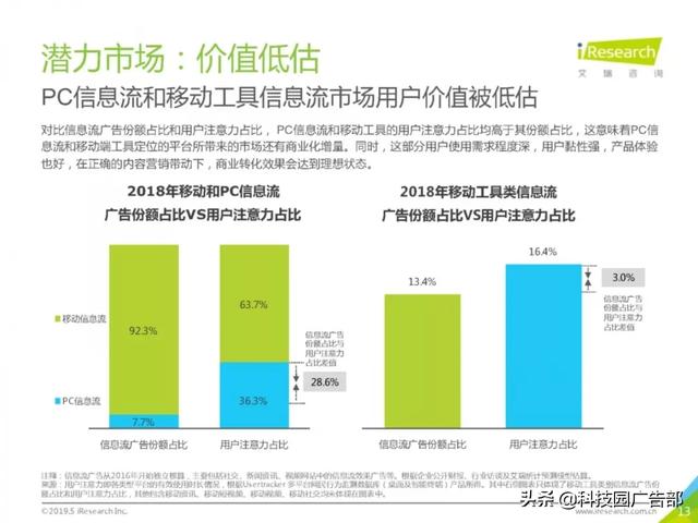 有机硅树脂、广告代理、LED与人工智能，行业对比与发展前景展望