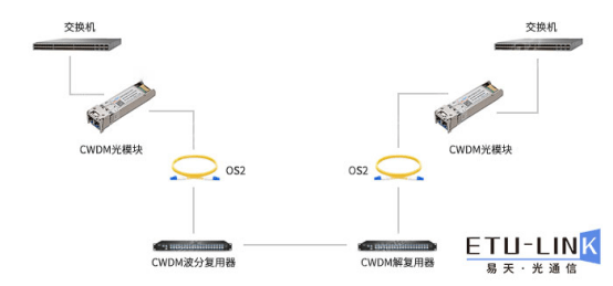 传输网络设备及其光模块，全面解析设备类型与功能