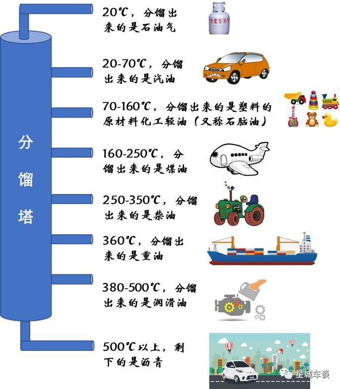 石油中的蜡，性质、影响及应对