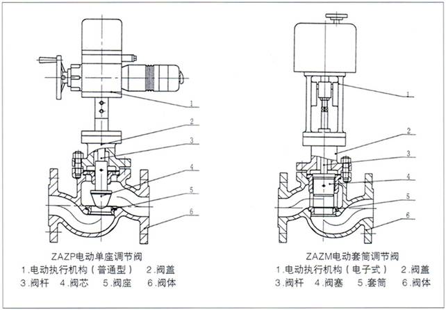 排气气动阀门和电动阀门优缺点