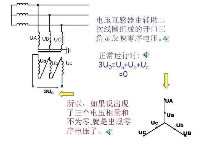 电压互感器与碳水化合物材料的区别