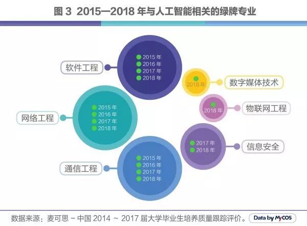 人工智能专业的就业前景及就业方向，未来职业发展的热门领域