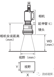 格子包与管道安装辅材的区别，解析两者的定义、用途与特性