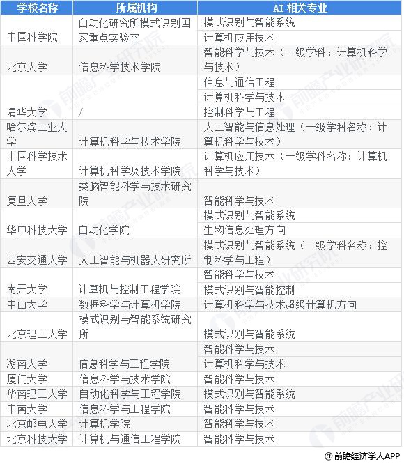 人工智能专业大学毕业生的去向及其就业前景分析