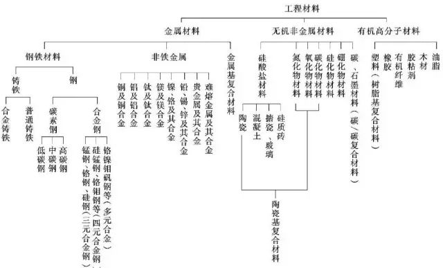 发那科系列 第26页