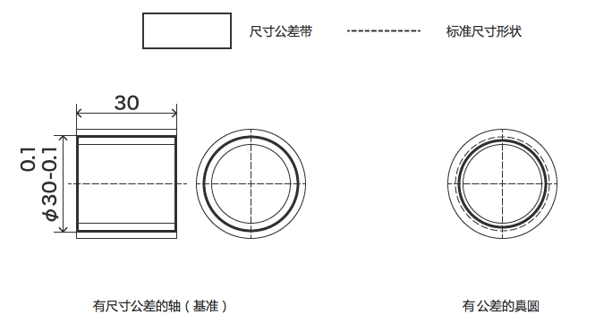 垫圈的尺寸标注详解