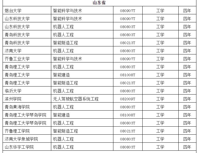 人工智能专业专科大学排名及其深度解析