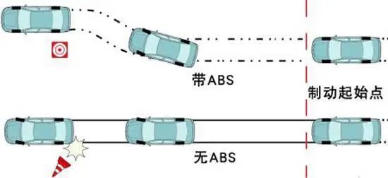 ABS材料耐油性能的研究