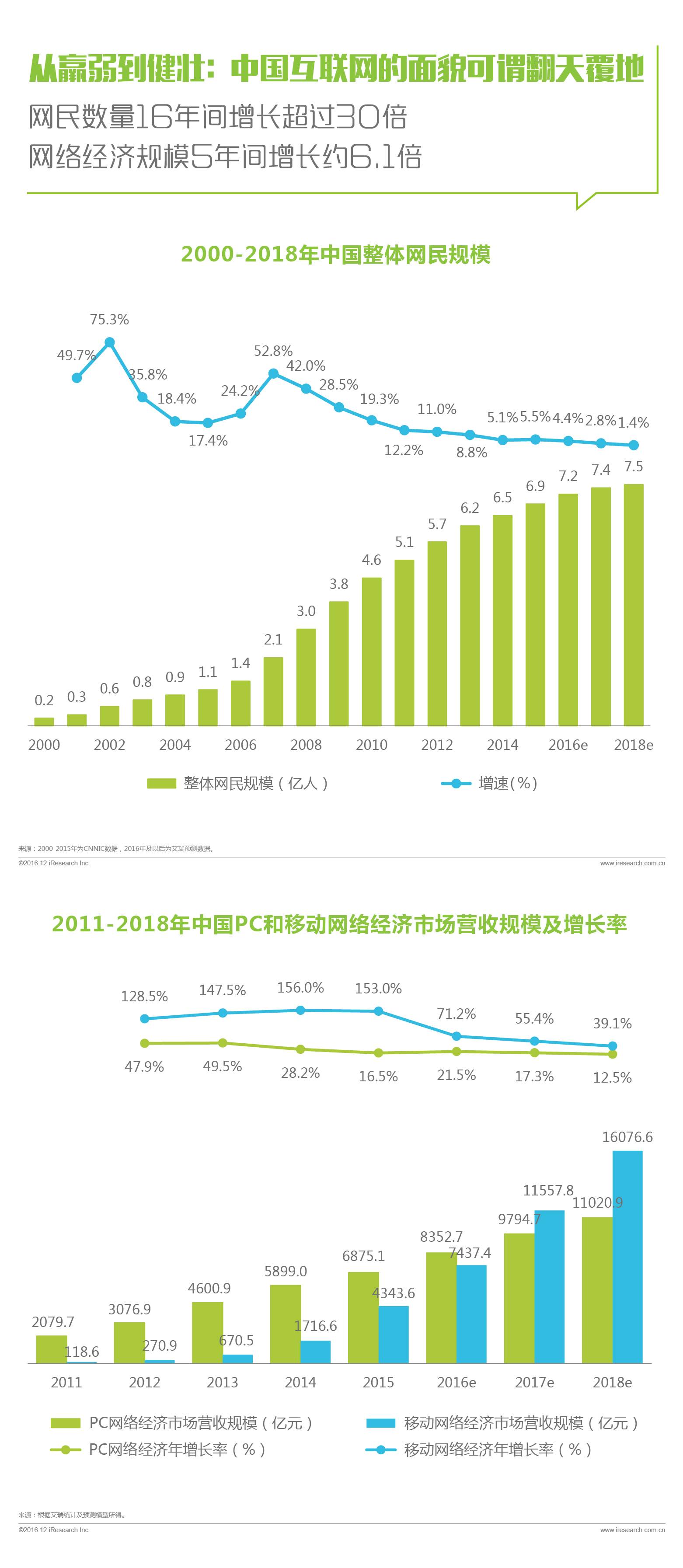 人工智能就业调查，行业趋势与人才需求洞察