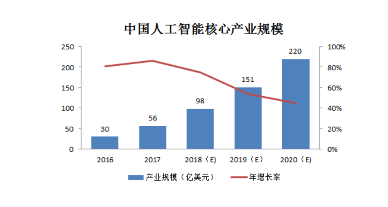 人工智能专业毕业生的职业前景与未来发展动向