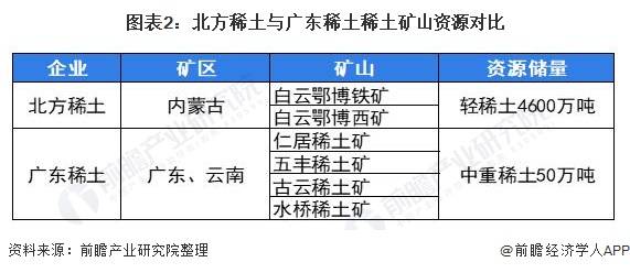 中国稀土行业龙头解析