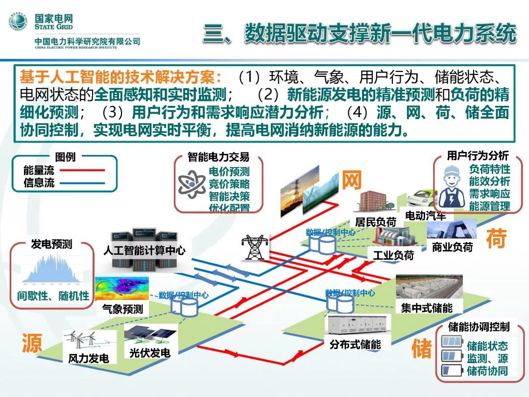 人工智能就业现状及前景展望