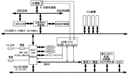 监视器与编码器工作温度不一致，原因、影响及解决方案