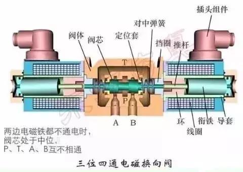 厨具套与盘式干燥机工作原理区别解析