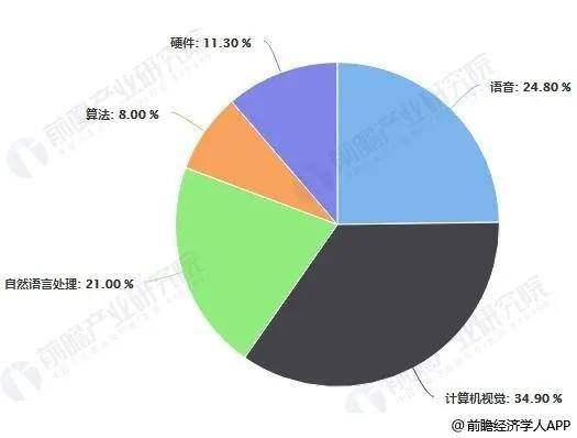 人工智能专业的就业前景分析