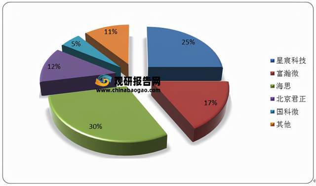 监控安防行业的前景深度分析