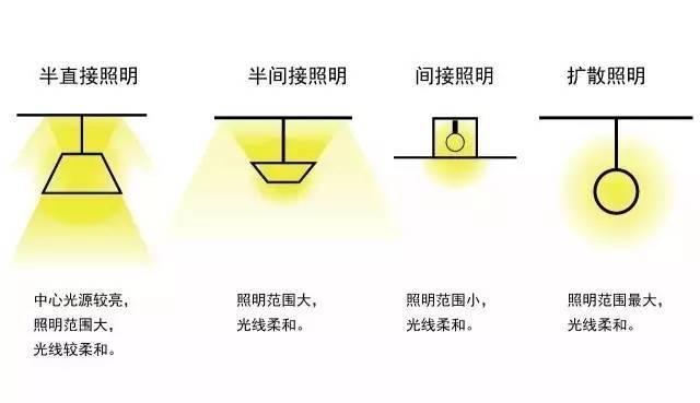 食物罩与服装厂用灯，两者照明需求的差异解析