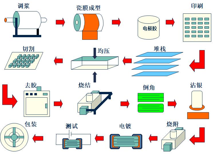 铁丝网加工总流程视频，从原材料到成品的全过程解析