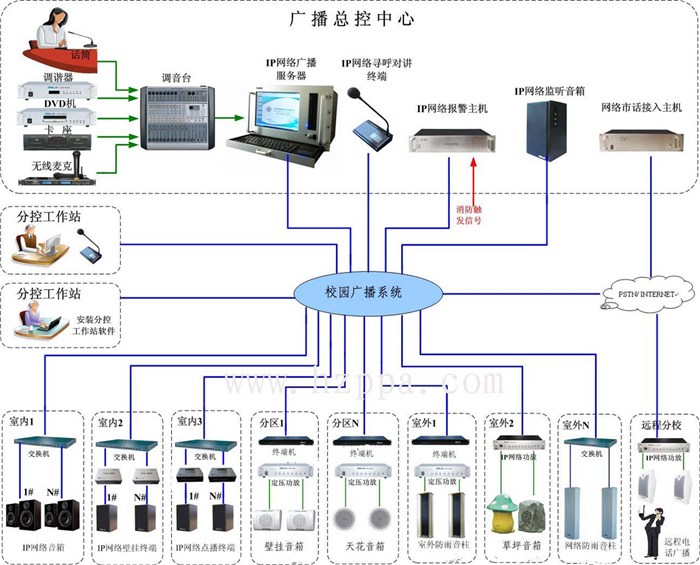 公共广播系统设备厂家深度解析