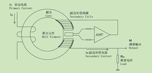 霍尔式振动传感器，原理、应用与发展