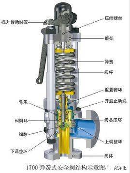 安全阀需要定期排放吗？解读安全阀的定期排放及其重要性