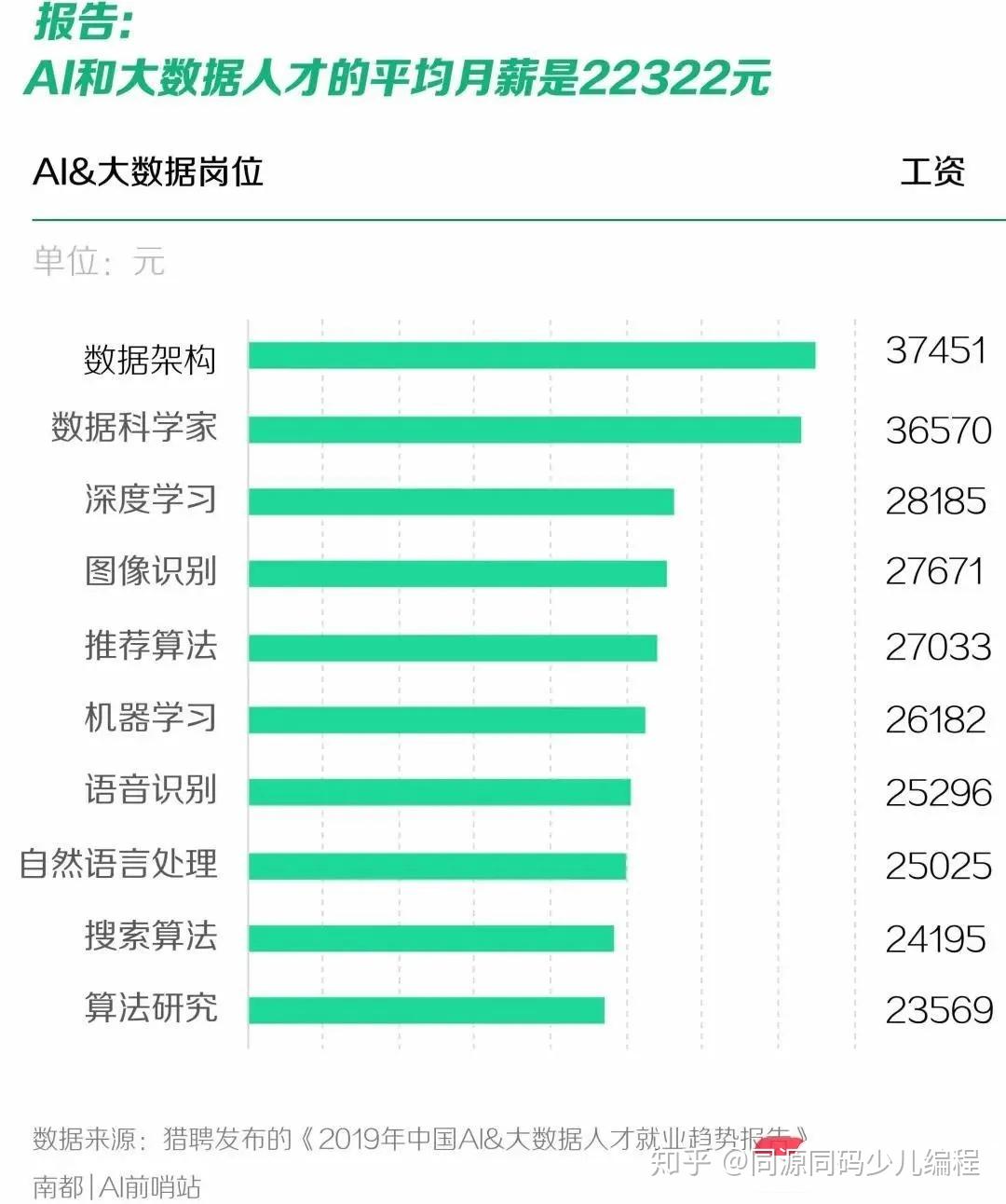 人工智能专业的就业前景及就业方向深度解析