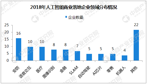 人工智能商务智能的含义及其应用领域解析