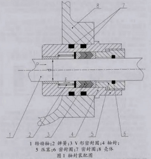 前桥装配工艺过程详解