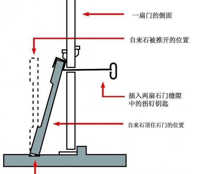 隔声门与接插件工作原理的比较分析