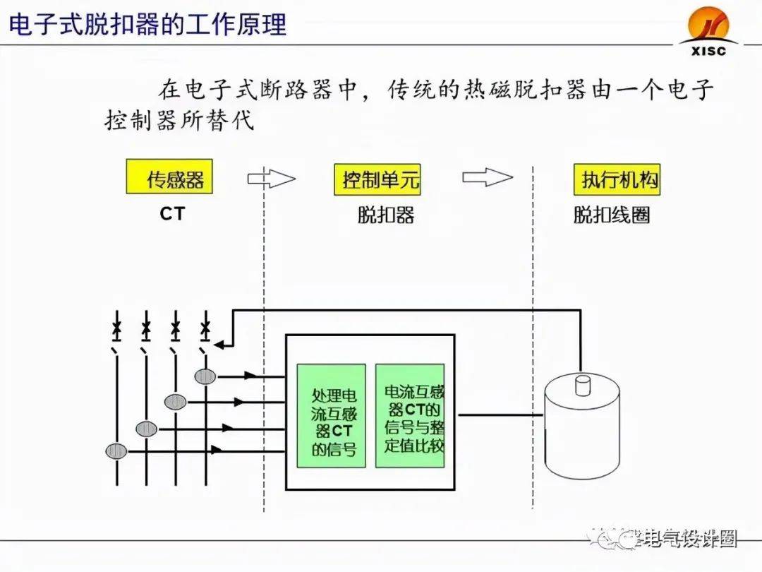 其他高压电器与低压电器检测机构的区别