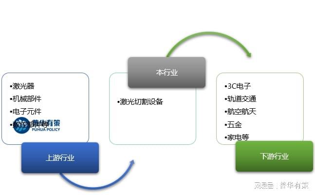 激光切割工作是否好找，行业现状、职业前景与影响因素探讨