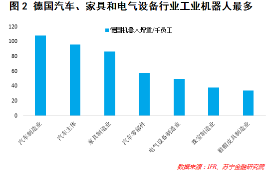 人工智能带来的就业岗位数量增长趋势及其影响