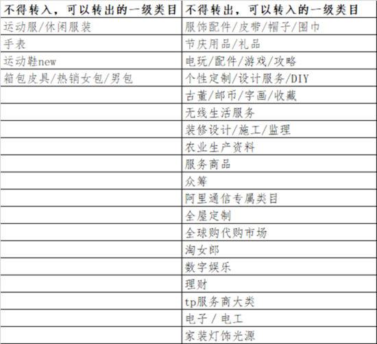 个人护理用品类目详解