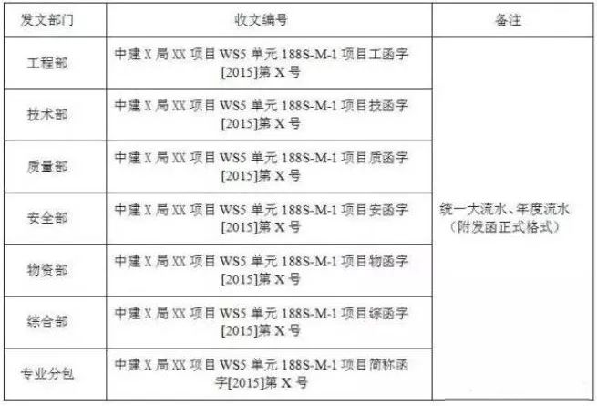 电表与电源线管理制度大全图及其管理制度详解