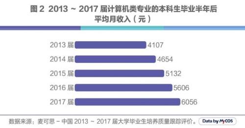 人工智能就业方向及前景薪资待遇探讨