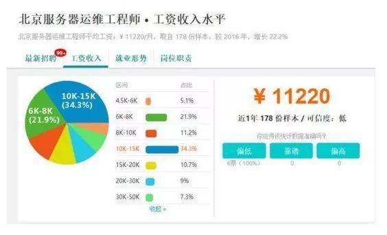 人工智能专业就业前景及工资待遇分析