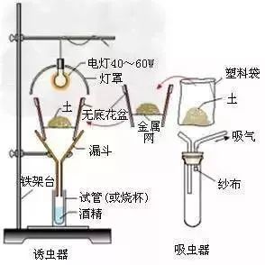 液位变送器实验，原理、操作与性能评估