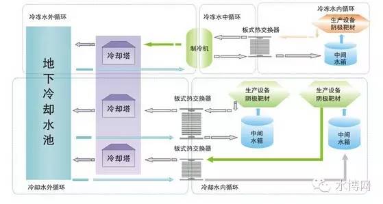 玻璃防爆处理，原理、技术及应用