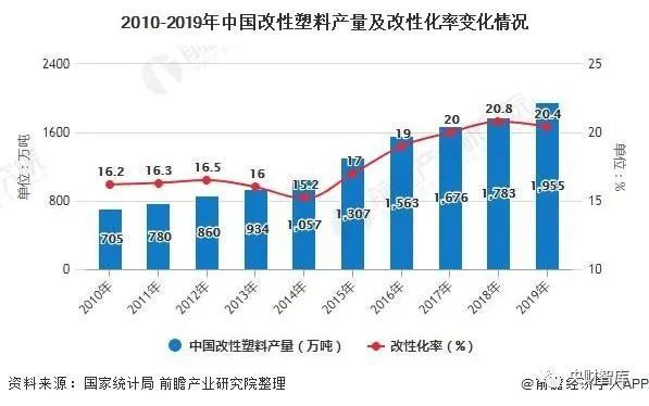 改性塑料与废旧塑料的应用领域探讨