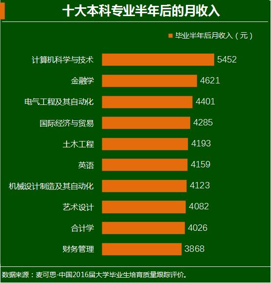 高薪诚聘专业喷塑工，月薪达7000元