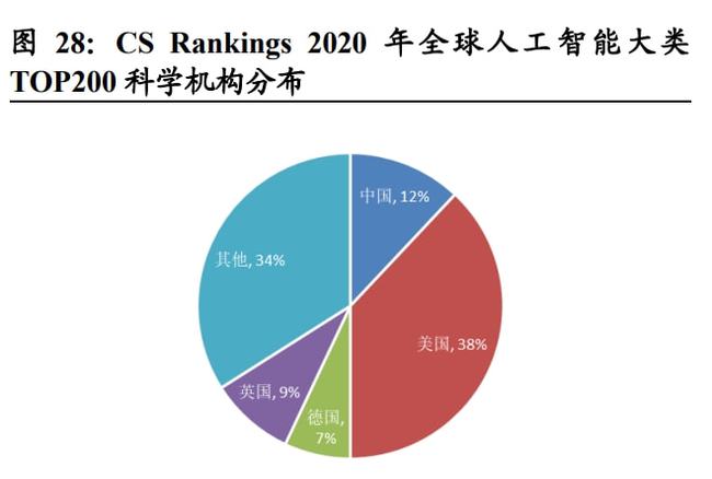 人工智能专业及就业前景深度解析