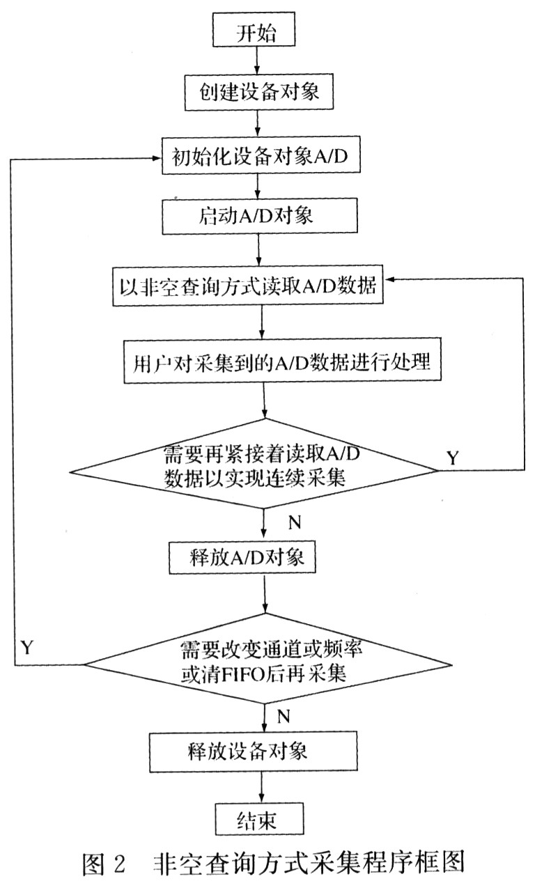 汽车检测仪原理及其应用