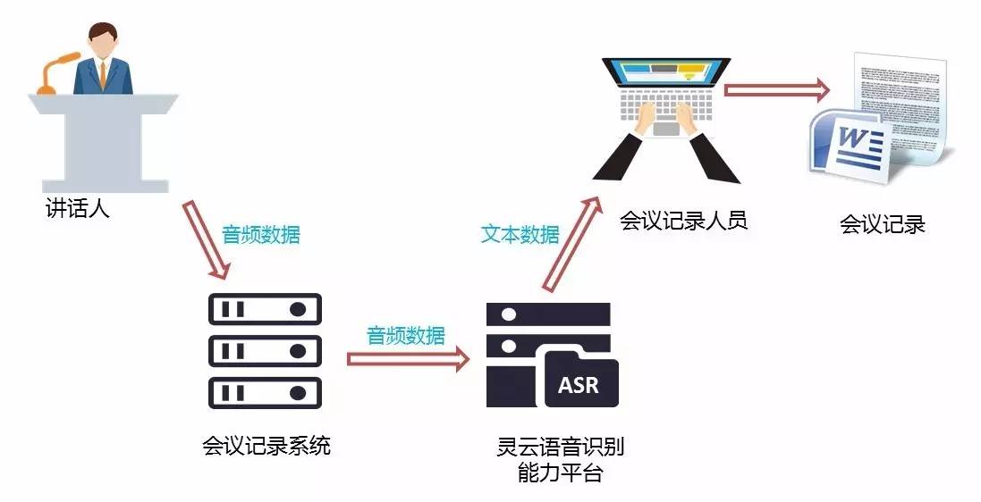 路面机械、广告板与智能服装材料，三者之间的区别与差异分析