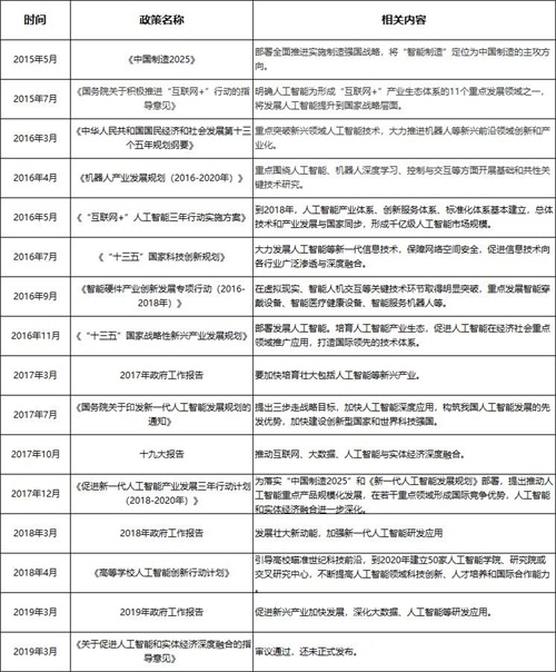 人工智能就业现状及前景展望