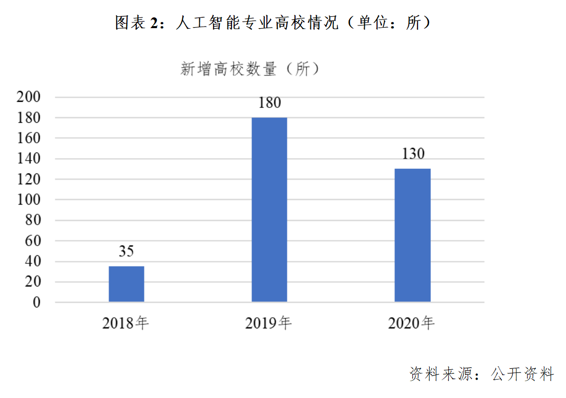 人工智能专业的就业方向及其广阔前景