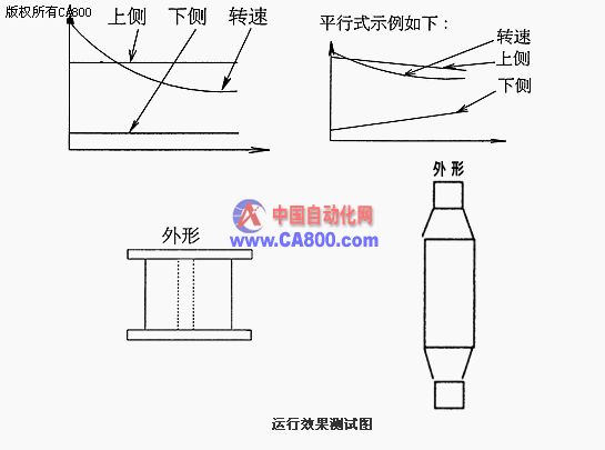 络筒工艺过程详解