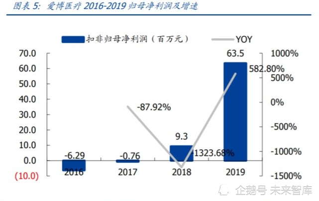 光学仪器上市公司龙头企业深度解析