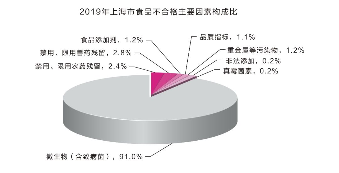 农产品内重金属检测，保障食品安全的关键环节