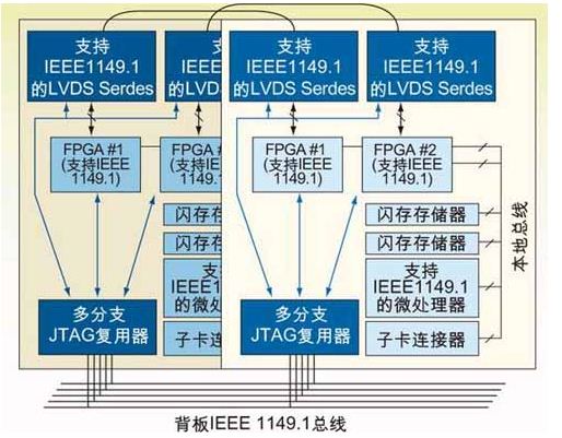 压力仪表与薄膜发光二极管的连接技术及应用探讨